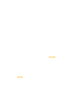 Scotland Skye High route map